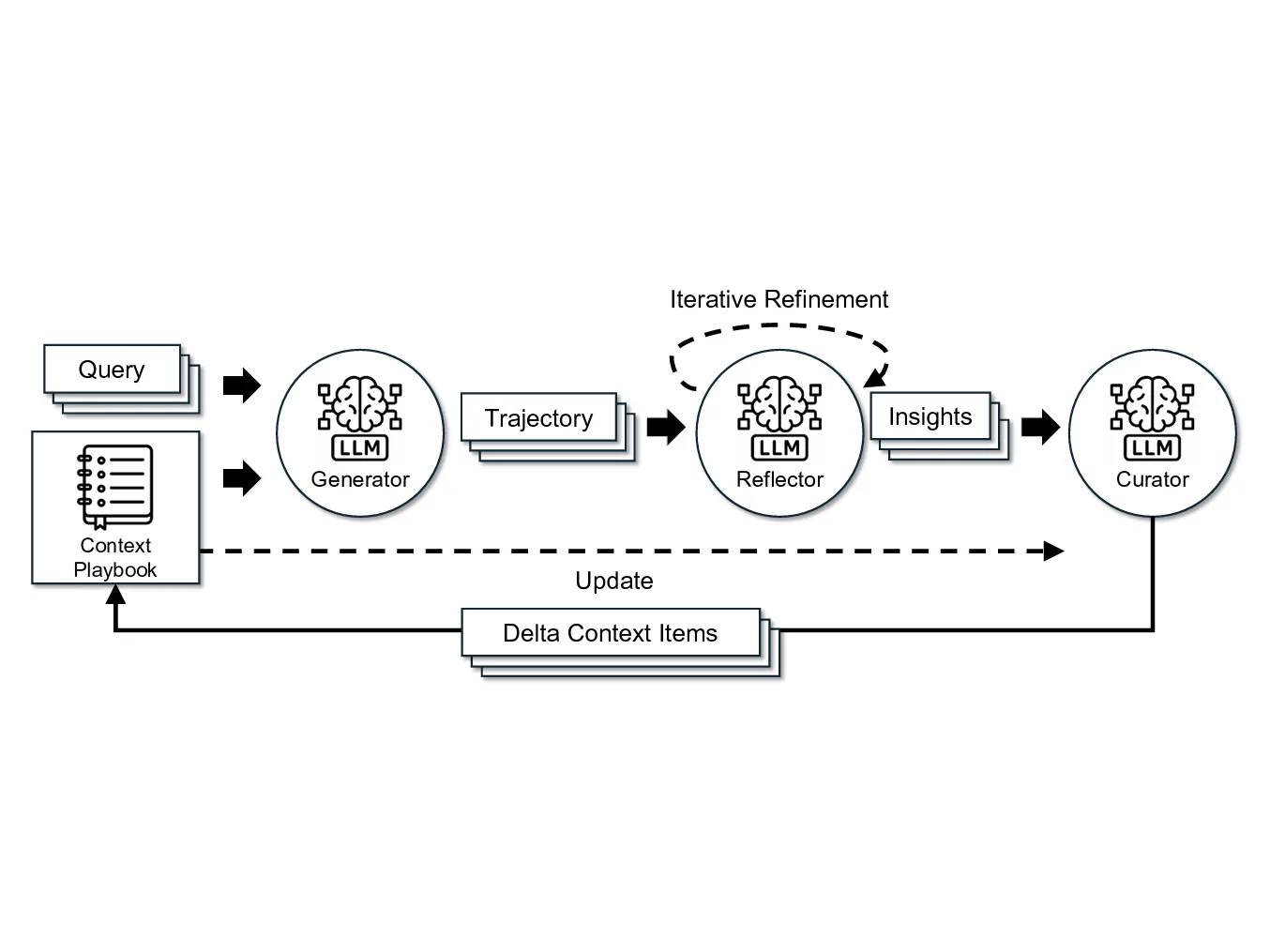 Agentic Context Engineering in Production: How AI Agents Build Institutional Expertise