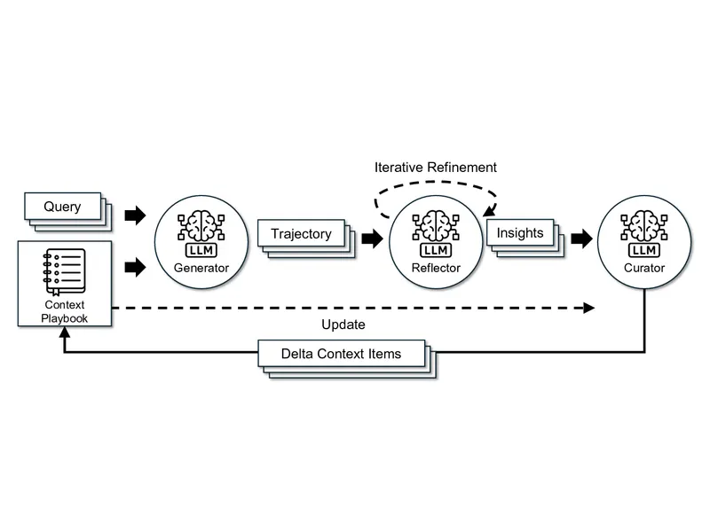 Agentic Context Engineering in Production: How AI Agents Build Institutional Expertise