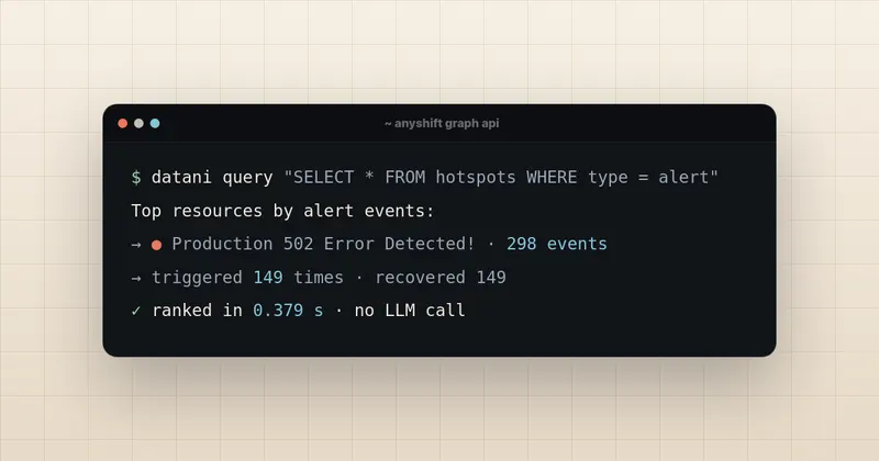 The Anyshift Graph API