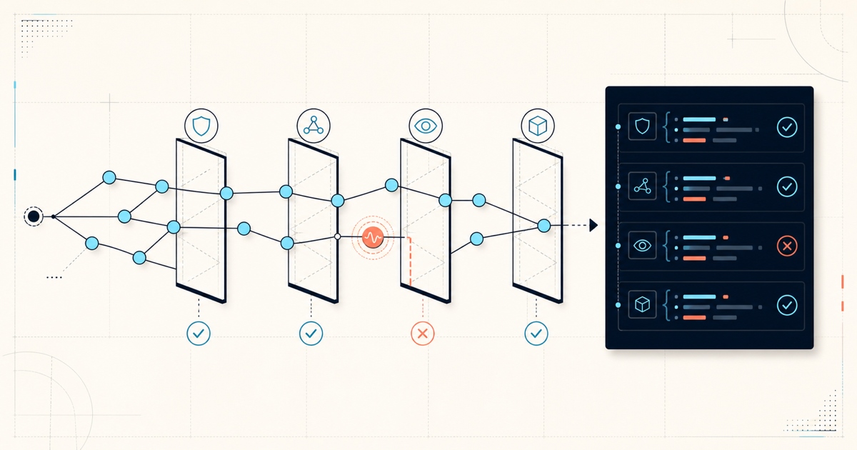 From Hotspot to Guardrail With Annie Graph