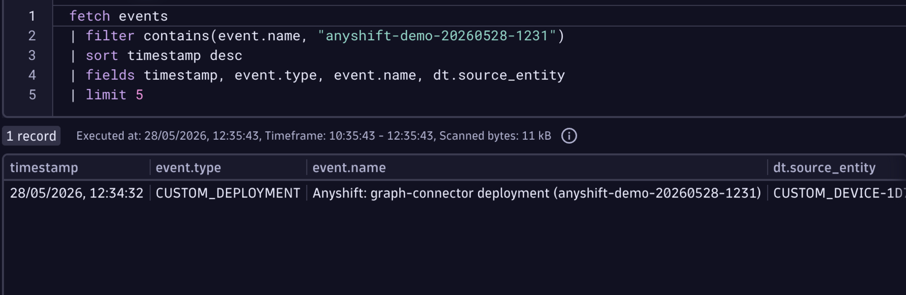 Dynatrace Notebook after the run, showing one CUSTOM_DEPLOYMENT event attached to the graph-connector monitored entity.